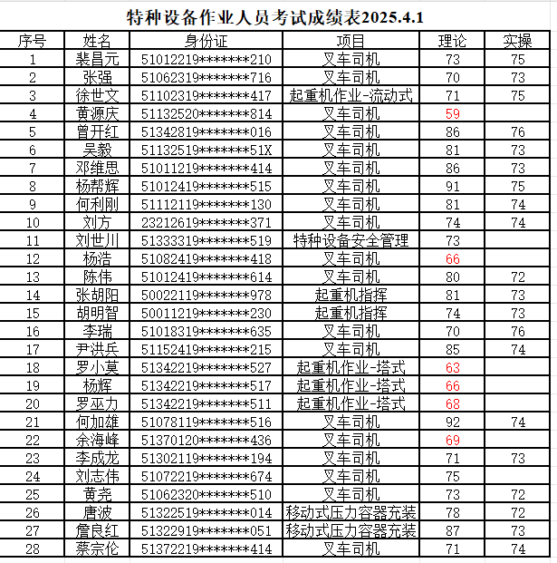 2025.4.1考试成绩.png