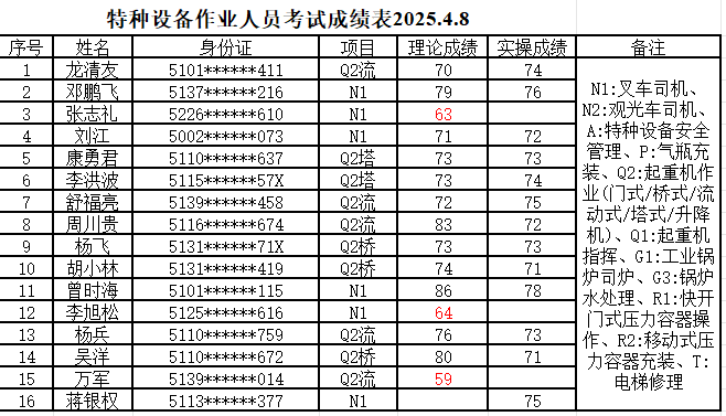 20250408期考试成绩单.png
